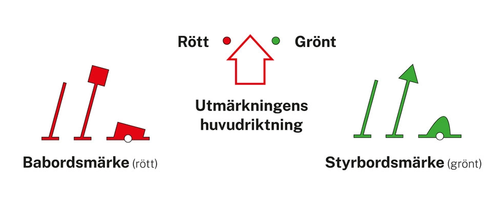 Lateralmärke som märker ut gränsen för en farled)