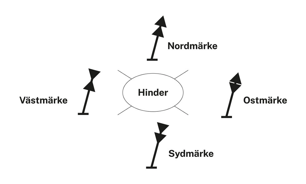 Kardinalmärken markera grund eller farliga hinder även utanför farleder)