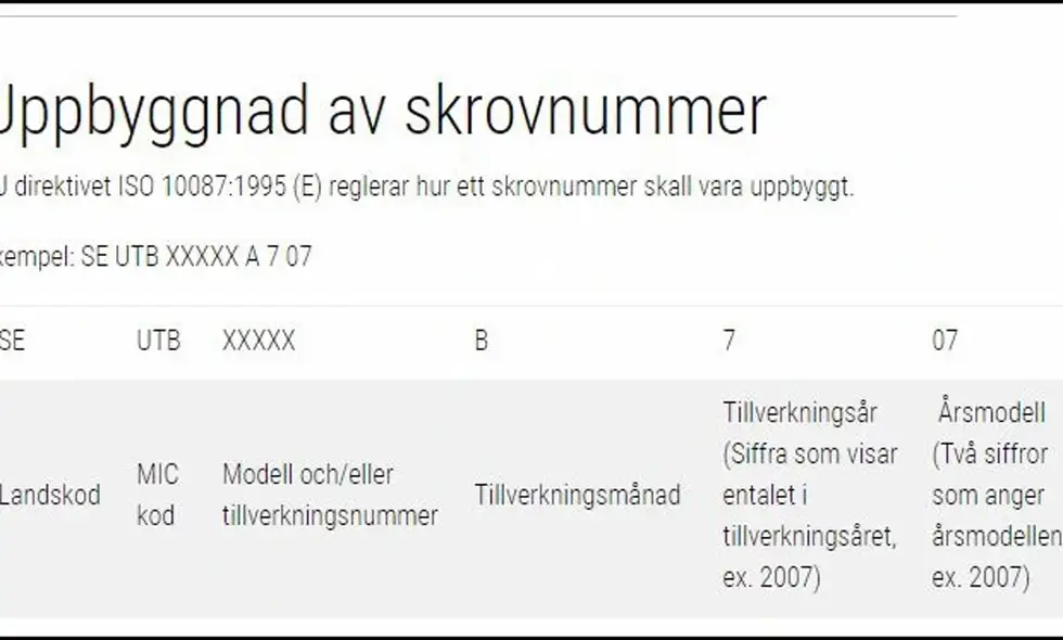 Vi ser en lathund för att hitta skrovnummer.)